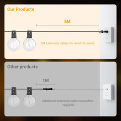 Ehaho Dimmable Festoon Lights | 55FT/17M 20+3 LED G40 String Lights with Bulbs